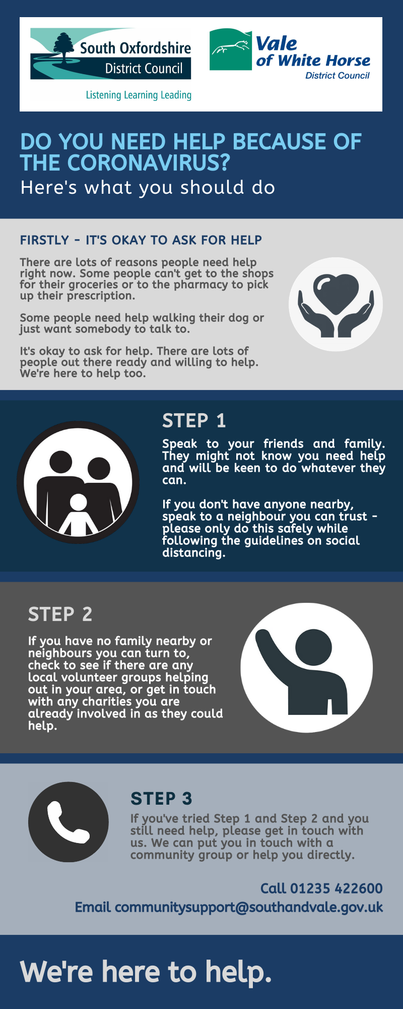 Help with the Coronavirus